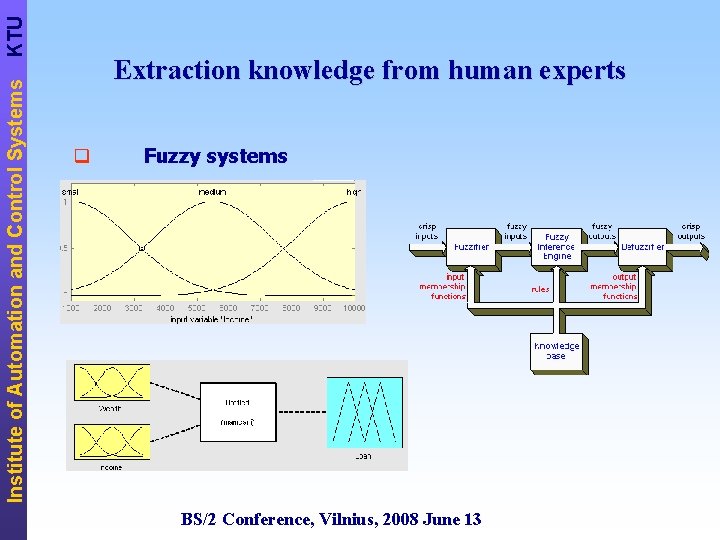 KTU Institute of Automation and Control Systems Extraction knowledge from human experts q Fuzzy