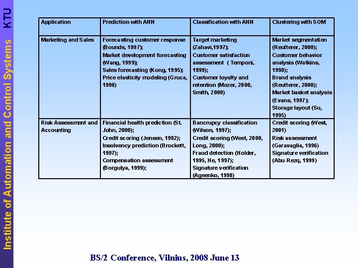 KTU Institute of Automation and Control Systems Application Prediction with ANN Classification with ANN