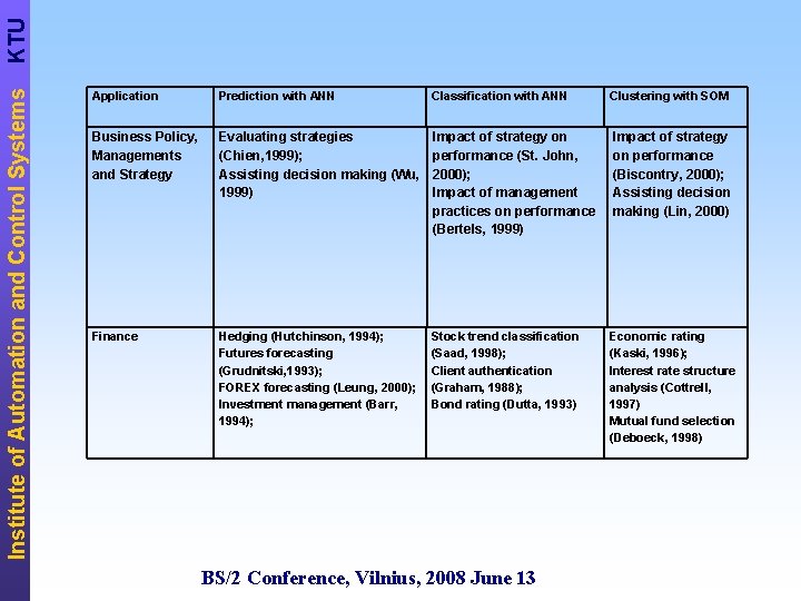 KTU Institute of Automation and Control Systems Application Prediction with ANN Classification with ANN