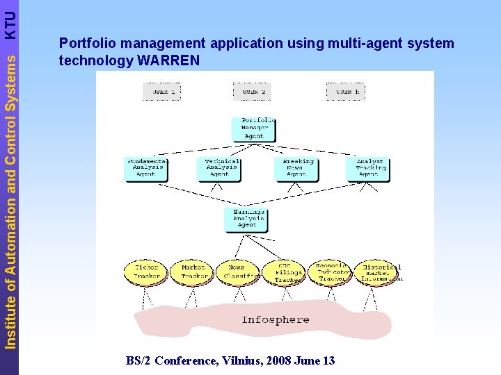 KTU Institute of Automation and Control Systems Portfolio management application using multi-agent system technology