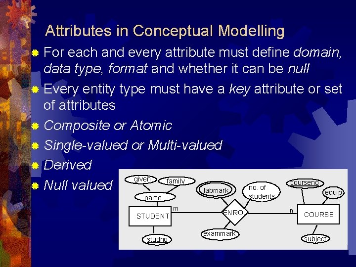 Attributes in Conceptual Modelling ® For each and every attribute must define domain, data Attributes in Conceptual Modelling ® For each and every attribute must define domain, data