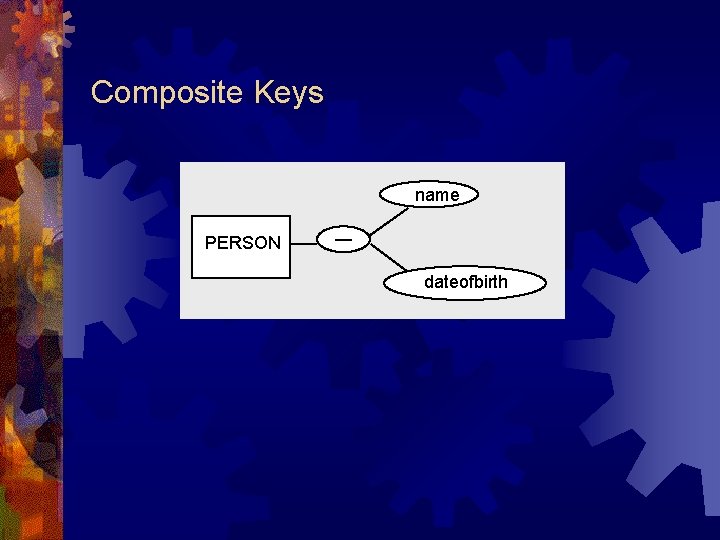 Composite Keys name PERSON dateofbirth Composite Keys name PERSON dateofbirth