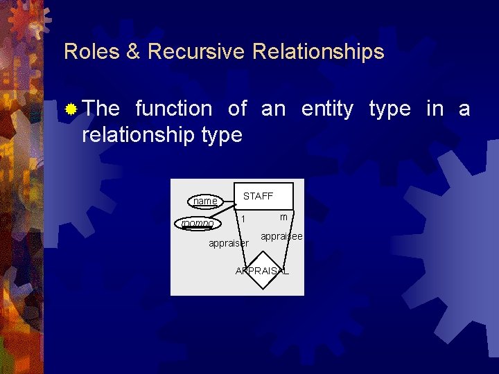 Roles & Recursive Relationships ® The function of an entity type in a relationship Roles & Recursive Relationships ® The function of an entity type in a relationship