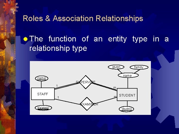 Roles & Association Relationships ® The function of an entity type in a relationship Roles & Association Relationships ® The function of an entity type in a relationship
