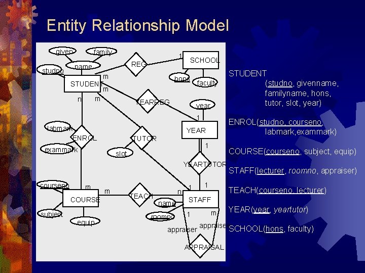 Entity Relationship Model given studno family 1 REG name m STUDENT m m n Entity Relationship Model given studno family 1 REG name m STUDENT m m n