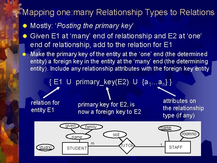 Mapping one: many Relationship Types to Relations Mostly: ‘Posting the primary key’ ® Given Mapping one: many Relationship Types to Relations Mostly: ‘Posting the primary key’ ® Given