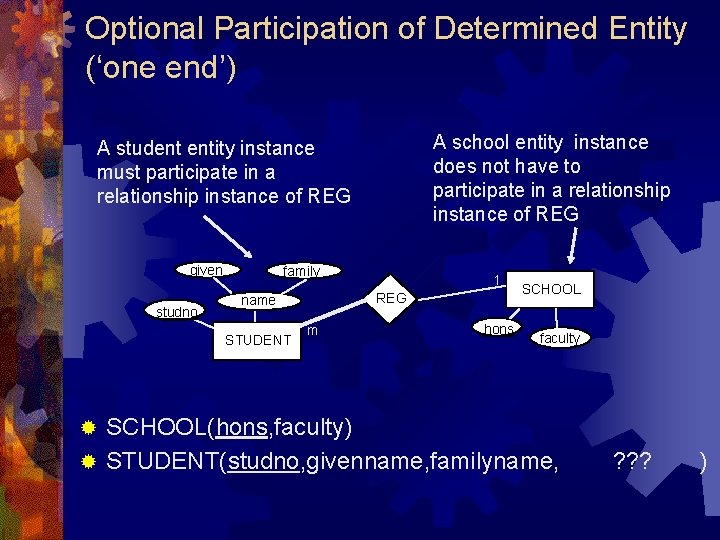 Optional Participation of Determined Entity (‘one end’) A school entity instance does not have Optional Participation of Determined Entity (‘one end’) A school entity instance does not have