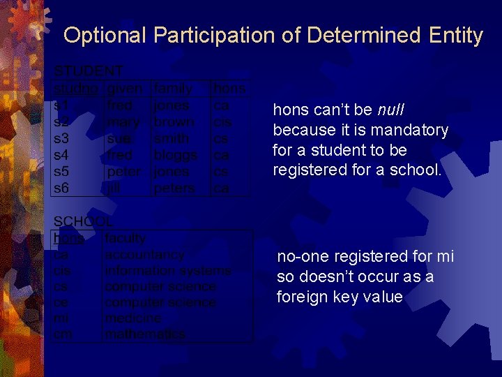 Optional Participation of Determined Entity hons can’t be null because it is mandatory for Optional Participation of Determined Entity hons can’t be null because it is mandatory for