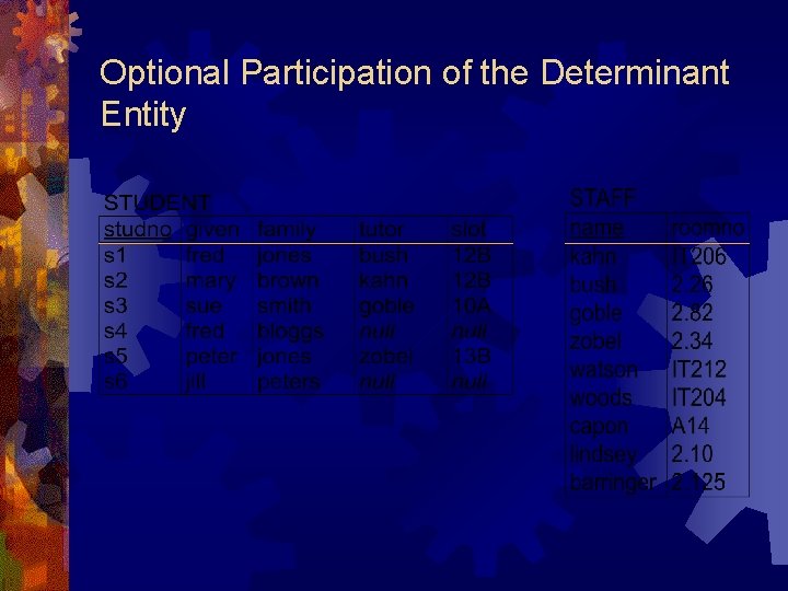 Optional Participation of the Determinant Entity Optional Participation of the Determinant Entity