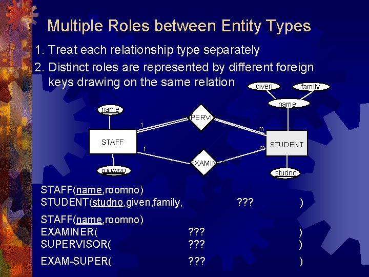 Multiple Roles between Entity Types 1. Treat each relationship type separately 2. Distinct roles Multiple Roles between Entity Types 1. Treat each relationship type separately 2. Distinct roles