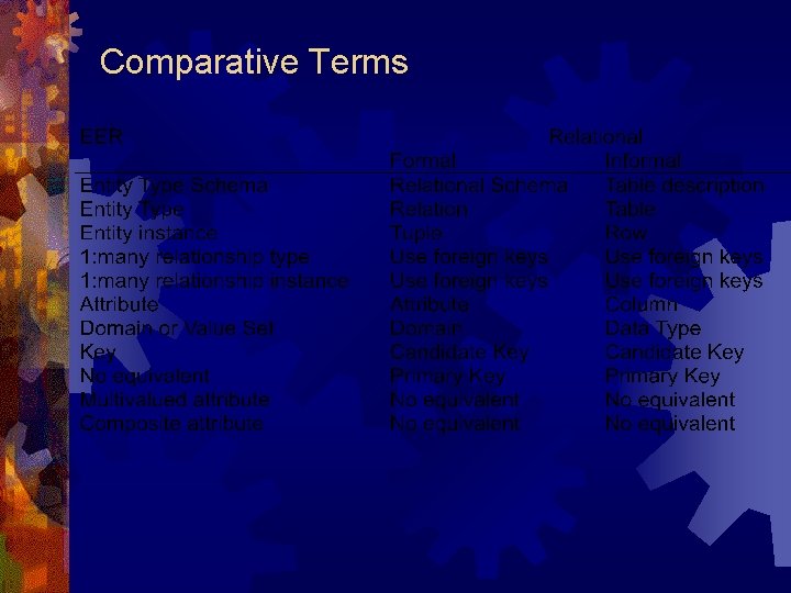 Comparative Terms Comparative Terms
