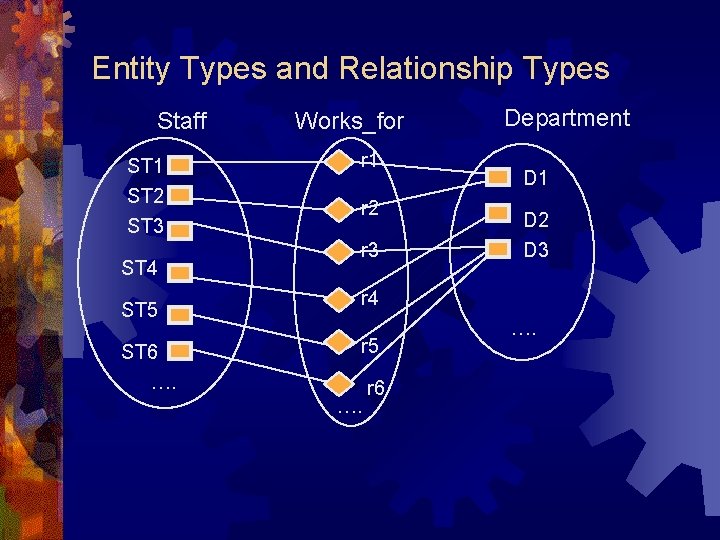 Entity Types and Relationship Types Staff ST 1 ST 2 ST 3 ST 4 Entity Types and Relationship Types Staff ST 1 ST 2 ST 3 ST 4