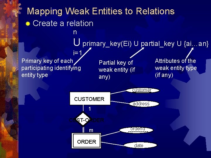 Mapping Weak Entities to Relations ® Create a relation n U primary_key(Ei) U partial_key Mapping Weak Entities to Relations ® Create a relation n U primary_key(Ei) U partial_key