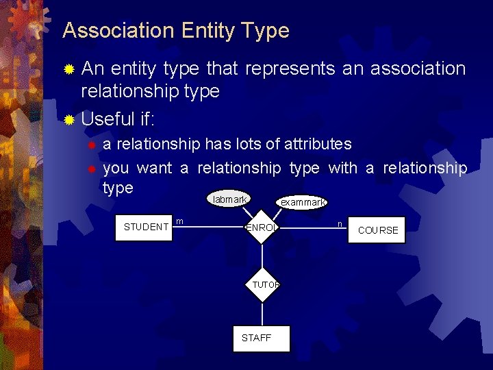 Association Entity Type ® An entity type that represents an association relationship type ® Association Entity Type ® An entity type that represents an association relationship type ®