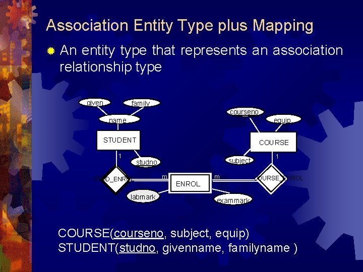 Association Entity Type plus Mapping ® An entity type that represents an association relationship Association Entity Type plus Mapping ® An entity type that represents an association relationship