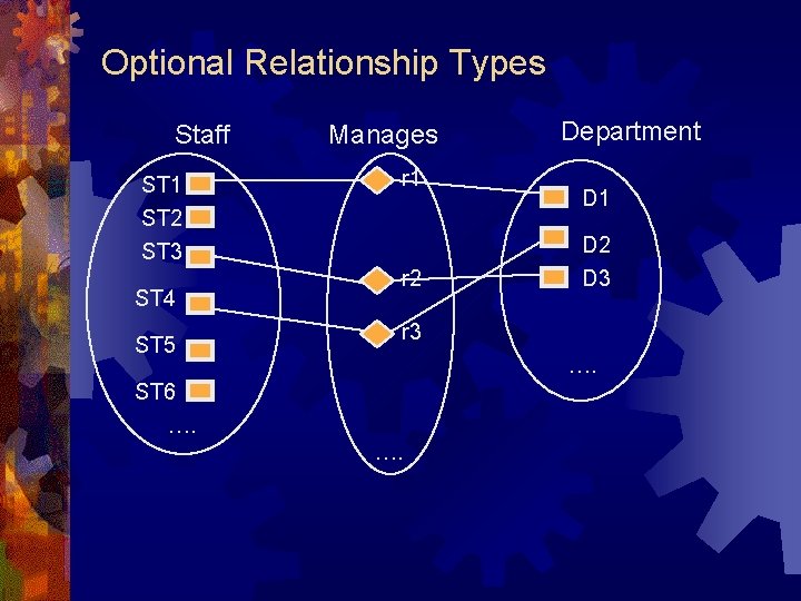 Optional Relationship Types Staff ST 1 ST 2 ST 3 ST 4 ST 5 Optional Relationship Types Staff ST 1 ST 2 ST 3 ST 4 ST 5