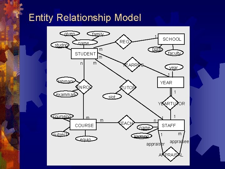 Entity Relationship Model given family 1 studno STUDENT hons m faculty m m n Entity Relationship Model given family 1 studno STUDENT hons m faculty m m n