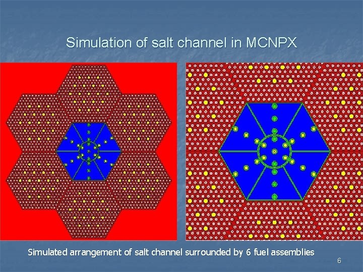 Simulation of salt channel in MCNPX Simulated arrangement of salt channel surrounded by 6