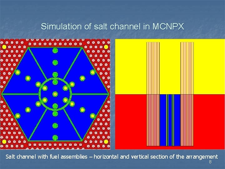 Simulation of salt channel in MCNPX Salt channel with fuel assemblies – horizontal and