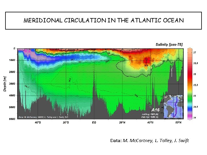 MERIDIONAL CIRCULATION IN THE ATLANTIC OCEAN Data: M. Mc. Cartney, L. Talley, J. Swift