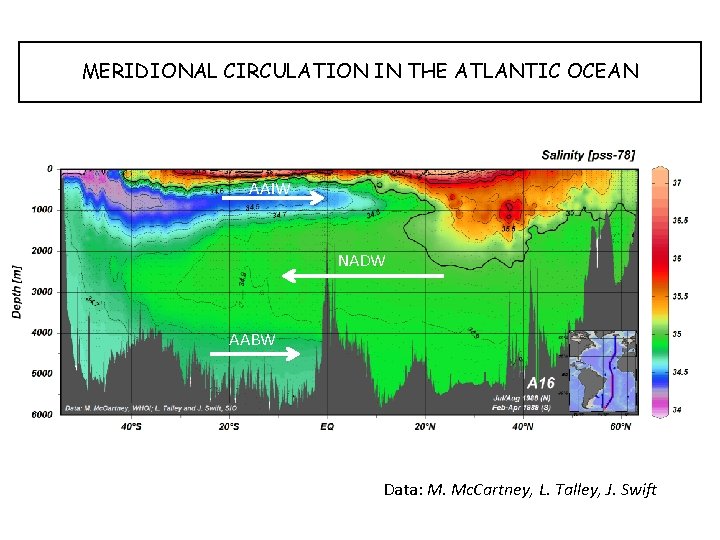 MERIDIONAL CIRCULATION IN THE ATLANTIC OCEAN AAIW NADW AABW Data: M. Mc. Cartney, L.