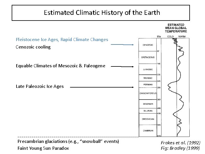 Estimated Climatic History of the Earth Pleistocene Ice Ages, Rapid Climate Changes Cenozoic cooling
