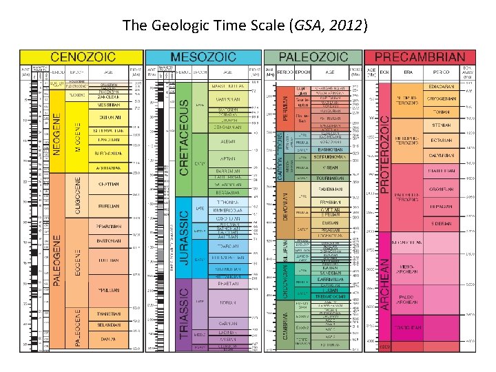 The Geologic Time Scale (GSA, 2012) 