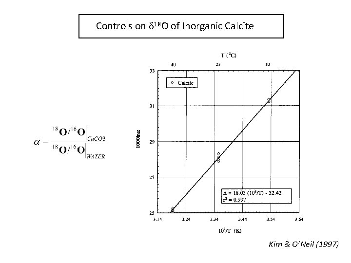 Controls on d 18 O of Inorganic Calcite Kim & O’Neil (1997) 