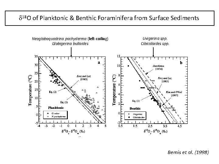 d 18 O of Planktonic & Benthic Foraminifera from Surface Sediments Neogloboquadrina pachyderma (left-coiling)