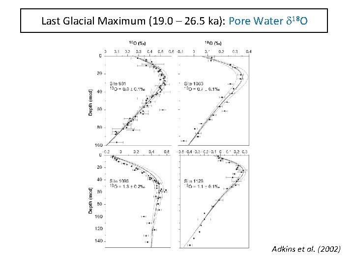 Last Glacial Maximum (19. 0 – 26. 5 ka): Pore Water d 18 O