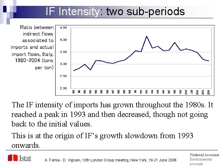 IF Intensity: two sub-periods Ratio between indirect flows associated to imports and actual import