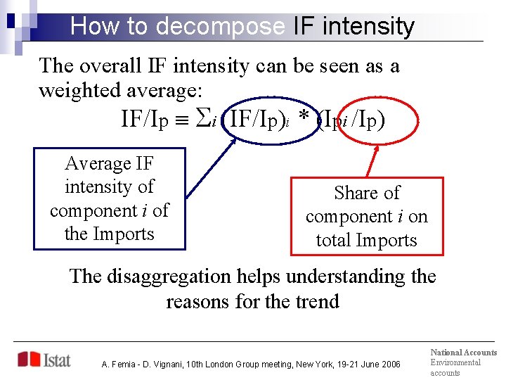 How to decompose IF intensity The overall IF intensity can be seen as a