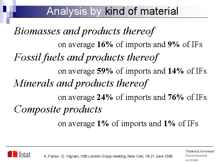 Analysis by kind of material Biomasses and products thereof on average 16% of imports