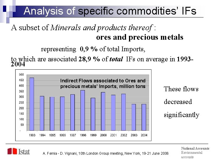 Analysis of specific commodities’ IFs A subset of Minerals and products thereof : ores