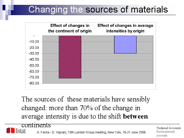 Changing the sources of materials The sources of these materials have sensibly changed: more