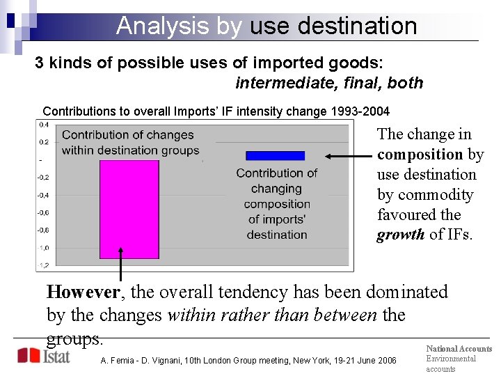 Analysis by use destination 3 kinds of possible uses of imported goods: intermediate, final,