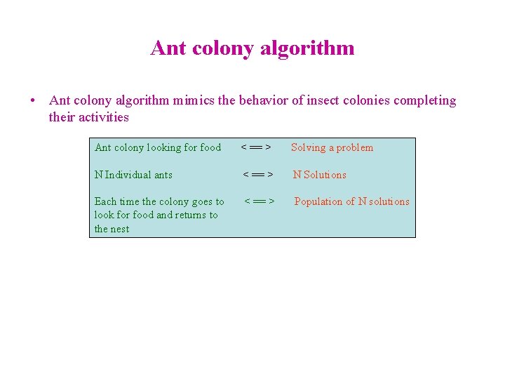 Ant colony algorithm • Ant colony algorithm mimics the behavior of insect colonies completing