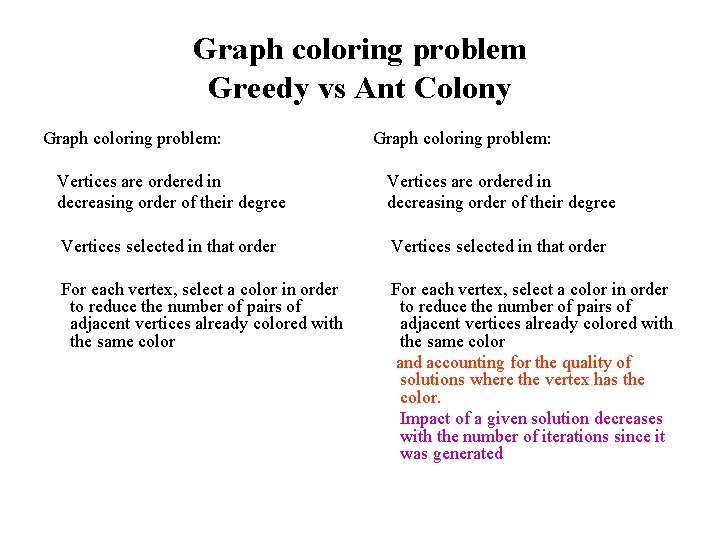 Graph coloring problem Greedy vs Ant Colony Graph coloring problem: Vertices are ordered in