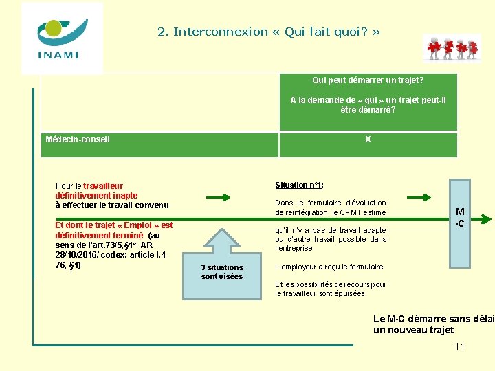 2. Interconnexion « Qui fait quoi? » Qui peut démarrer un trajet? A la