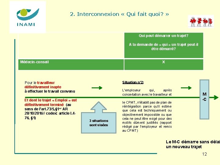 2. Interconnexion « Qui fait quoi? » Qui peut démarrer un trajet? A la