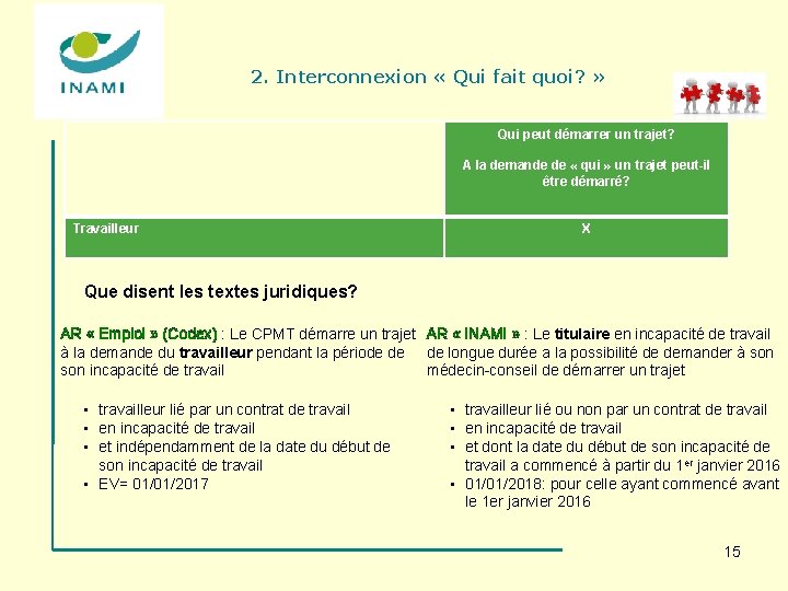 2. Interconnexion « Qui fait quoi? » Qui peut démarrer un trajet? A la