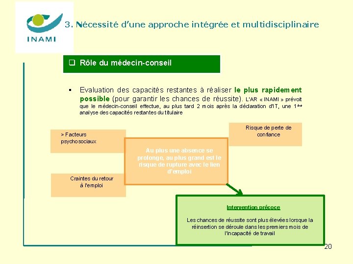 3. Nécessité d’une approche intégrée et multidisciplinaire q Rôle du médecin-conseil § Evaluation des