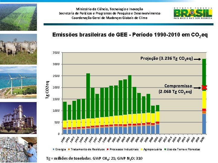 Ministério da Ciência, Tecnologia e Inovação Secretaria de Políticas e Programas de Pesquisa e