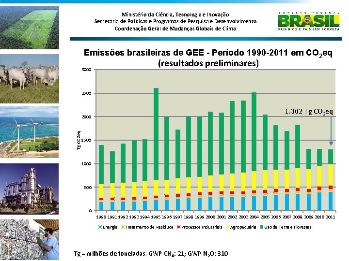 Ministério da Ciência, Tecnologia e Inovação Secretaria de Políticas e Programas de Pesquisa e