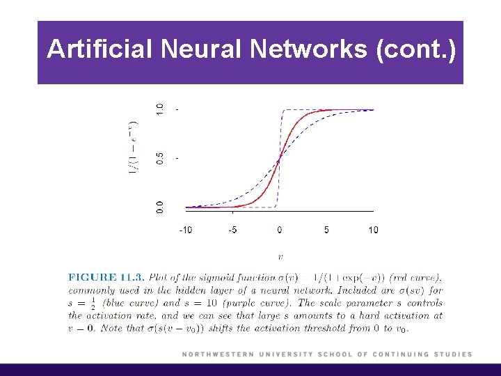 Artificial Neural Networks (cont. ) 