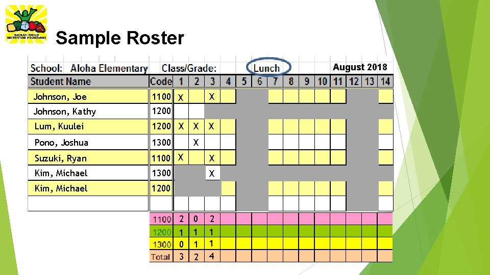 Sample Roster August 2018 Johnson, Kathy 1100 X 1200 Lum, Kuulei 1200 X X