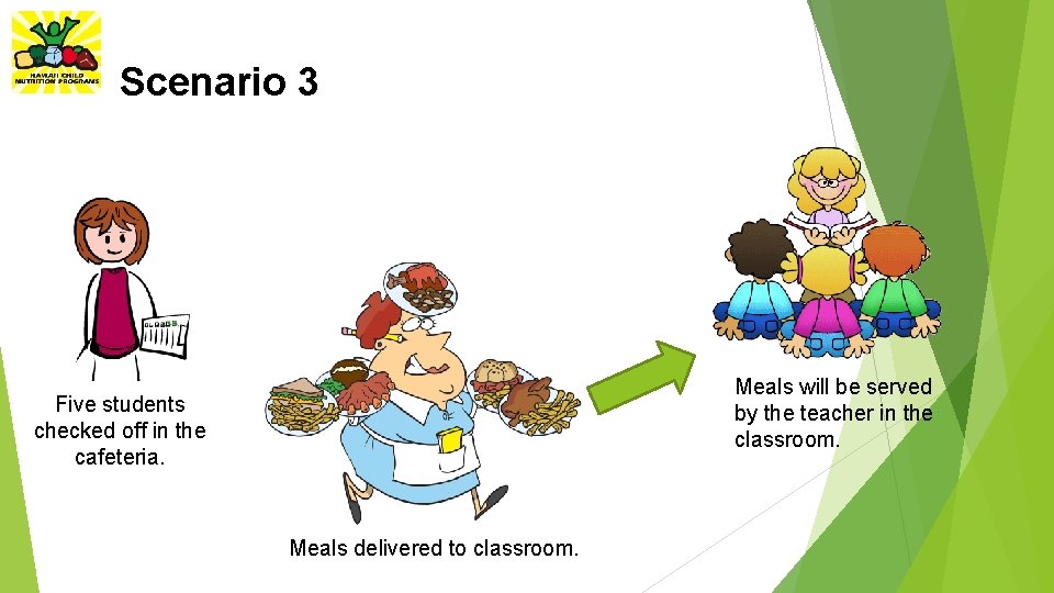 Scenario 3 Meals will be served by the teacher in the classroom. Five students