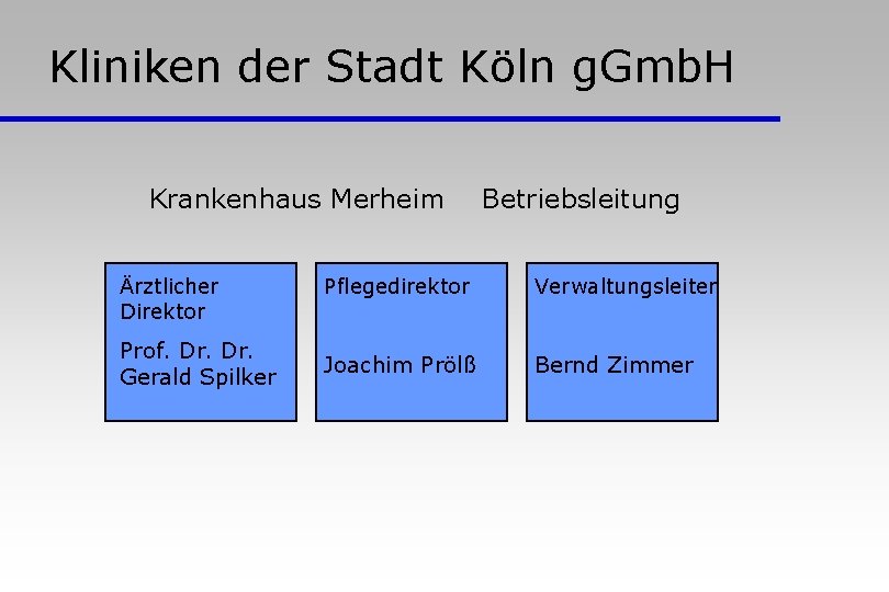 Kliniken der Stadt Köln g. Gmb. H Krankenhaus Merheim Ärztlicher Direktor Prof. Dr. Gerald