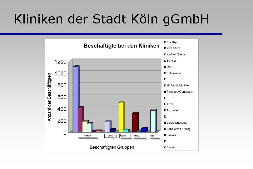 Kliniken der Stadt Köln g. Gmb. H 