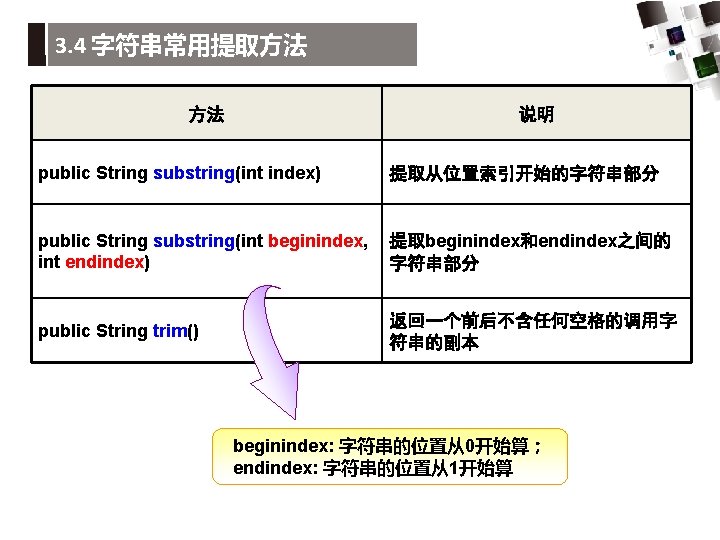 3. 4 字符串常用提取方法 方法 说明 public String substring(int index) 提取从位置索引开始的字符串部分 public String substring(int beginindex,